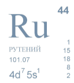 Рутений в таблице Менделеева